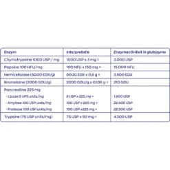 Vitakruid Glutazyme Enzymen -TENA || Metagenics || Now Winkel 1023997 5