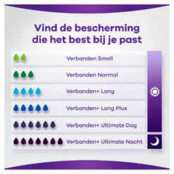 Always® 6x Always Discreet Incontinentieverband Long Plus -TENA || Metagenics || Now Winkel 975619 4